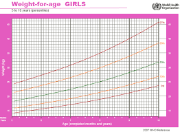 frothniticga height vs weight chart for kids