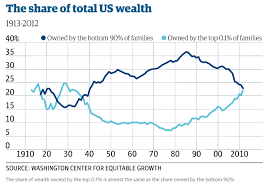 Our New Plutocracy – The Foresight Guide