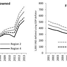 In grade 4, students now look forward to being in middle school. Pdf Global Comparative Study On Wage Fixing Institutions And Their Impact In Major Garment Producing Countries