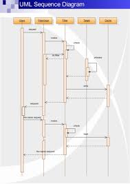 Uml Sequence Diagrams Free Examples And Software Download