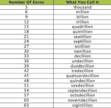Zero Chart Mopo Geek