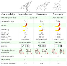 Image result for Finerenone