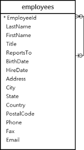 I know how to do standard select cases and how to use ranges etc the above is just a made up example to get my point across. Learn Sqlite Update Statement With Examples