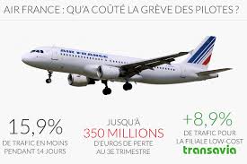 Les syndicats d'air france menacent d'une nouvelle grève à la rentrée, si aucun accord sur leurs salaires n'est trouvé d'ici là. Infographie Qu A Coute La Greve Des Pilotes A Air France