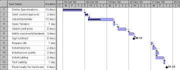 Free Gantt Chart Template For Excel Specific Pert And Gantt