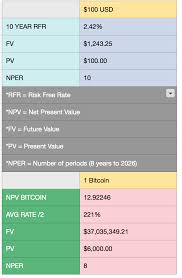 Will bitcoin stay the dominant cryptocurrency in the year to come? Time Value Of Money And Bitcoins Intrinsic Value By Montange Portfolio Medium