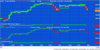 three line break technical analysis tradestation metatrader