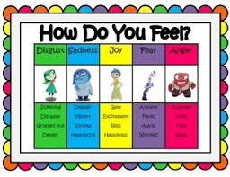 Inside Out How Do You Feel Feelings Chart Inside Out