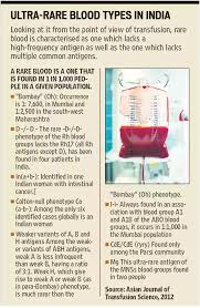 Which Are The Rarest Blood Groups In India Quora