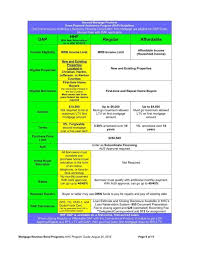 Mortgage Calculator Kentucky Counties Fha Limits Kentucky Credit Report Myths An Home L Mortgage Amortization Mortgage Amortization Calculator Mortgage Loans