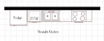 A peninsula layout is, in some ways, an addition to other layouts. Kitchen Floorplans 101 Marxent