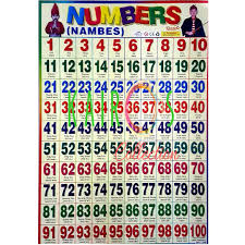 Angka 1 sampai 100 dalam bahasa jerman. Poster Angka 1 100 Lazada Indonesia