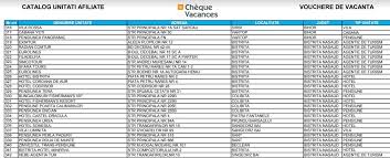Lista Locurilor Din Judeţ Unde Bugetarii Pot Plati Cu Vouchere Cine Nu Pleaca In Vacanţa Da Banii Inapoi