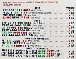 In the united states, the one and only national mah jongg league official hands and rules scorecard, now in its 8st year, for american mahjong players getting the. 2018 Nmjl Card Bulletin Mahjong Printable Cards Mahjong Online