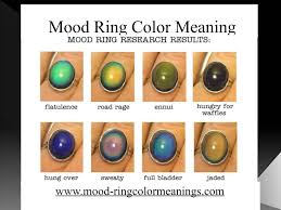 Mood Ring Color Meaning By Mood Ring Color Issuu
