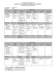Salah satu mata pelajaran yang termasuk kedalam muatan local adalah pelajaran bahasa jawa. Soal Ujian Sekolah Bahasa Jawa Smk Kelas Xii