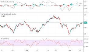 Tsx Index Charts And Quotes Tradingview