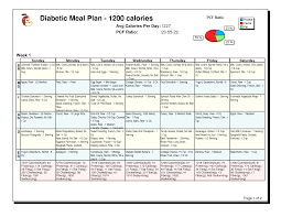 Pin On Diabetic Meal Plan