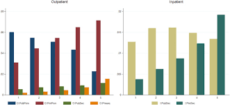 Despite the fact that courts subsequently found redlining based on race to be illegal, a 2018 study by consumer reports and propublica found disparities in auto insurance prices between minority and. Inequality In Access To Health Care Health Insurance And The Role Of Supply Factors Sciencedirect