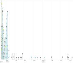 Tagging Pinging And Linking User Roles In Virtual Citizen