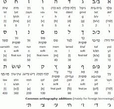Read reviews from world's largest community for readers. Hebrew Alphabet Chart Collection Oppidan Library