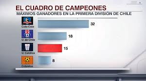 El campeón se llevará un premio en efectivo. Espn Chile On Twitter El Palmares De Los Mas Ganadores Del Futbol Chileno Con El 15 Titulo De Cruzados Asi Quedo La Tabla De Campeones Del Torneo Nacional Del Balompie Nacional Https T Co Nligf2bg2g