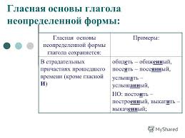 We did not find results for: Verbul In FormÄ NedeterminatÄ RÄspunde La IntrebÄri Cum Se GÄseÈte Èi Ce Este O FormÄ NedeterminatÄ A Unui Verb