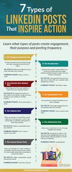 How To Write Linkedin Posts That Inspire Action Linkedin Business Linkedin Marketing Social Media Marketing Business