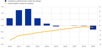 185 din 20 august 2020pentru modificarea și completarea legii educației naționale nr. Bce Raport Anual 2019