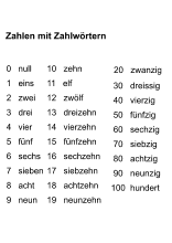 Am ende der lektion findest du interaktive übungen. Zahlen Bis 100 Lernen Zahlen Arbeitsblatter Ausdrucken