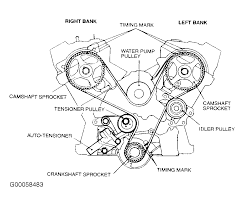 Mitsubishi engines and transmissions pdf service manual. 2001 Mitsubishi Montero Serpentine Belt Routing And Timing Belt Diagrams