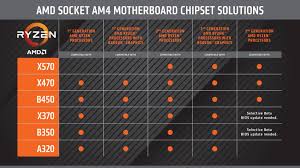 Amds X570 Motherboards Wont Support 1st Generation Ryzen