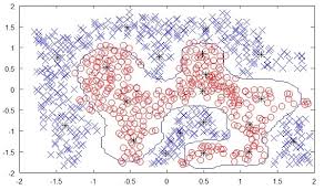 Bài 6: Machine Learning - Phân loại (p2)