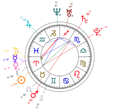 Aries Rooney Mara Astrology And Birth Chart