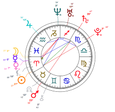 aries rooney mara astrology and birth chart