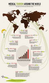 Pin On Medical Tourism
