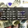 Canadian dollar and malaysian ringgit. 1