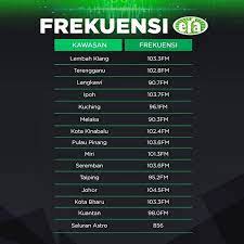 Blog penyampai era nak baca apa mereka tulis tak? Era No Twitter Izat Roslan Apa Frekuansi Era Dekat Pahang N Terengganu Era Fm Http T Co 1uzhqgvuyl