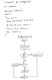 What Is The Flowchart For Finding Greatest Of 3 Integers