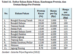 We did not find results for: Pemilihan Bahan Pakan Ternak Unggas Our Akuntansi