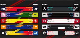 Fórmula 1 resultados e classificação campeonato 2021. F1 Conheca Os Salarios Dos Pilotos Em 2021