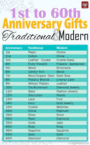 A contemporary or modern thirteenth anniversary gift has a theme of textiles. Anniversary Gifts By Year From 1st To 60th Year Anniversary Gifts Traditional Anniversary Gifts Wedding Anniversary Gift List