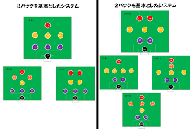 8 人 制 サッカー フォーメーション