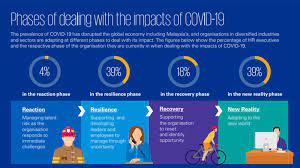 Governing body of hr in malaysia (mohr) the ministry of human resources ( mohr) headed by datuk richard riot jaem. Three Potential Challenges For Hr In Malaysia In The Next 12 24 Months