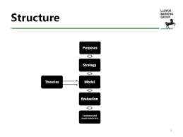 Lloyds Banking Group Theoretical Approach