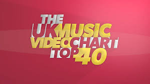 Marcos Savignano The Uk Music Video Chart