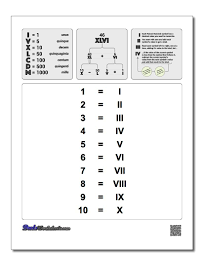 Roman Numerals Chart 1 10 Roman Numerals Chart 1 10 Roman
