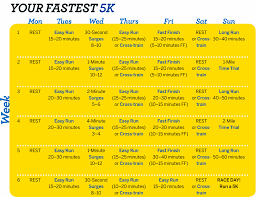Meredith Running Training Plan 5k Training Plan How To Run Faster