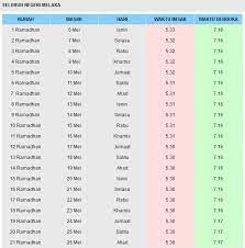 Yaitu waktu dimana masih boleh melakukan ibadah bagi orang yg ada udzur. Jadual Waktu Solat Melaka Malaytreasd