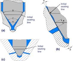 After all this, you don't even want to complete a few ads to support me? Diesel Fuel Injector Nozzles